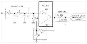 Dual 36V Op Amp for 18-Bit SAR ADC Front-End