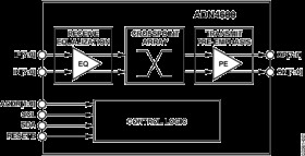 X-Stream™ 4.25 Gbps 8 × 8 Digital Crosspoint Switch