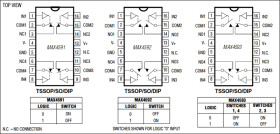 High-Speed, Single-Supply, Quad, SPST Analog Switches