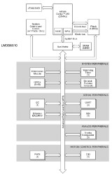 Stellaris LM3S Microcontroller