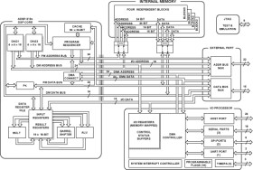 16-bit Fixed-Point DSP For Multichannel Applications