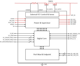 Dock management controller