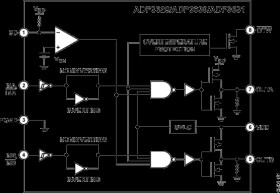 High Speed, Dual, 2 A MOSFET Driver, inverting A & non-inverting B input pins