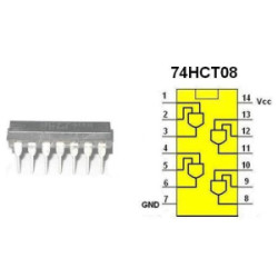 74HCT08