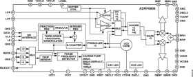 50 MHz to 525 MHz Quadrature Demodulator with Fractional-N PLL and VCO