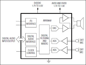16-Bit Mono Audio Voice Codec