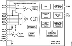 Low-Power, Precision Analog Microcontroller, Dual Σ-Δ ADCs, Flash/EE, ARM7TDMI