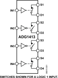 1.5 Ω On Resistance, ±15 V/+12 V/±5 V, CMOS, Quad SPST Switch