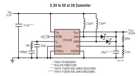 4A, 2MHz Dual Phase Step-Up DC/DC Converter in 3mm × 3mm DFN