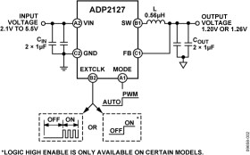 Ultralow Profile, 500 mA, 6 MHz, Synchronous, Step-Down, DC-to-DC, EWLP