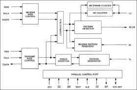 3.3V Bit Error Rate Tester (BERT)