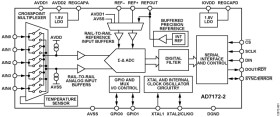 Low Power, 24-Bit, 31.25 kSPS, Sigma-Delta ADC with True Rail-to-Rail Buffers