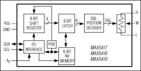 256-Tap, Nonvolatile, I²C-Interface, Digital Potentiometers