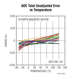 Dual IC Power Supply Monitor and Margining Controller