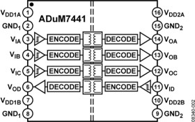 1 V RMS Quad-Channel Digital Isolator