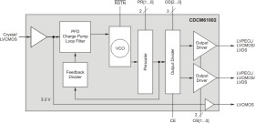 1:2 ultra-low jitter crystal-in clock generator