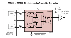 GSM/EDGE Optimized, High Linearity Direct Quadrature Modulator