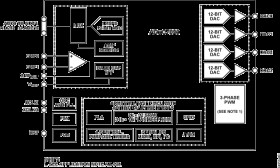 Precision Analog Microcontroller, 12-Bit Analog I/O, ARM7TDMI MCU