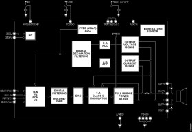 30 W, Filterless, Class-D, Output Sensing Audio Amplifier