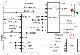DLP® display controller for DLP160CP (0.16 nHD) DMD