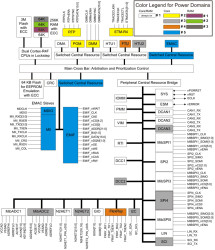 Enhanced Product 16/32 Bit RISC Flash Arm Cortex-R4F, EMAC, FlexRay