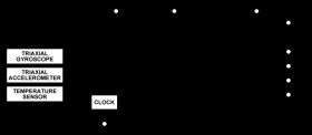 Precision, MEMS IMU