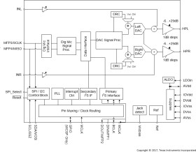 Stereo audio DAC with stereo 125-mW headphone driver & audio processing