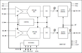 Dual 10-Bit, 40Msps, 3V, Low-Power ADC with Internal Reference and Parallel Outputs
