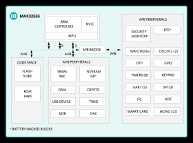 DeepCover Secure Arm Cortex-M3 Flash Microcontroller