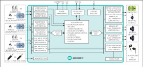 Ultra-Low Power Stereo Audio Codec