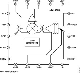 2200 MHz To 2700 MHz Balanced Mixer, LO Buffer, IF Amplifier, and RF Balun