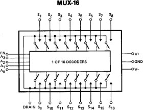 16 Channel/Dual 8-Channel JFET Analog Multiplexers (Overvoltage Protected)