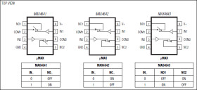 High-Speed, Low-Voltage, 4 Ohm, Dual SPST CMOS Analog Switches