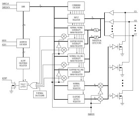 Octal, SMBus-to-Parallel I/O Expanders