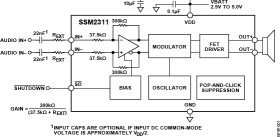 Filterless High Efficiency Mono 3 W Class-D Audio Amplifier