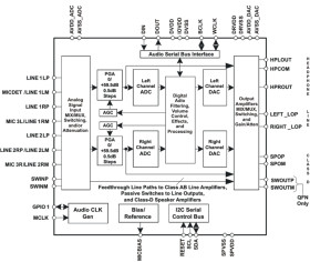 Low-Power Stereo CODEC with Integrated Mono Class-D Amplifier