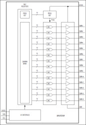 Low-Power Programmable Gamma Buffers
