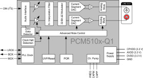 Automotive Catalog 112dB Stereo DAC with 2VRMS output and Integrated Audio PLL