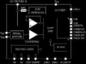 True Bipolar Input, Single Supply, Parallel, 12-Bit 600 kSPS ADC