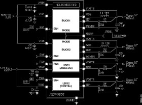 Dual 3 MHz, 800 mA Buck Regulators with Two 300 mA LDOs