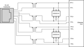Quad 4.5-pF, 3.6-V, ±30-kV ESD protection diode with 25-A 8/20-uS surge rating for USB and Ethernet