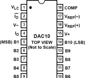 10-Bit High Speed Multiplying D/A Converter (Universal Digital Logic Interface)