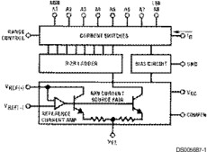 8-Bit D/A Converter | D | 16 | 0 to 70