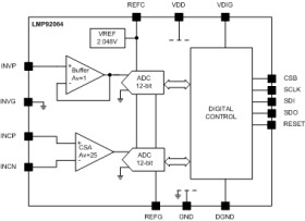 2V, 12-bit, fast simultaneous sampling SPI output current/voltage monitor