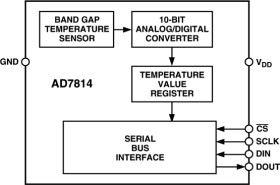 Temperature Sensor: 10-Bit Digital in 6-Lead SOT-23