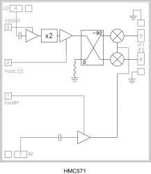 GaAs MMIC I/Q Receiver Chip, 21 - 25 GHz