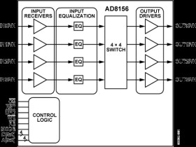6.25 G, 4 × 4, Digital Crosspoint Switch with EQ
