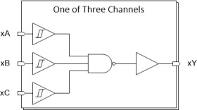 Automotive 3-ch, 3-input, 2-V to 6-V low power NAND gates with Schmitt-Trigger inputs