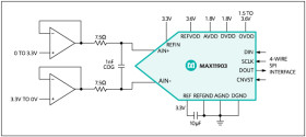 18-Bit, 1.6Msps, Low-Power, Fully Differential SAR ADC