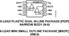 2.7 V, 800 A, 80 MH Rail-to-Rail I/O Dual Amplifier